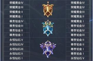 无双王者段位爆料视频,揭秘高段位玩家的神秘技巧与策略 第2张 无双王者段位爆料视频,揭秘高段位玩家的神秘技巧与策略 第2张